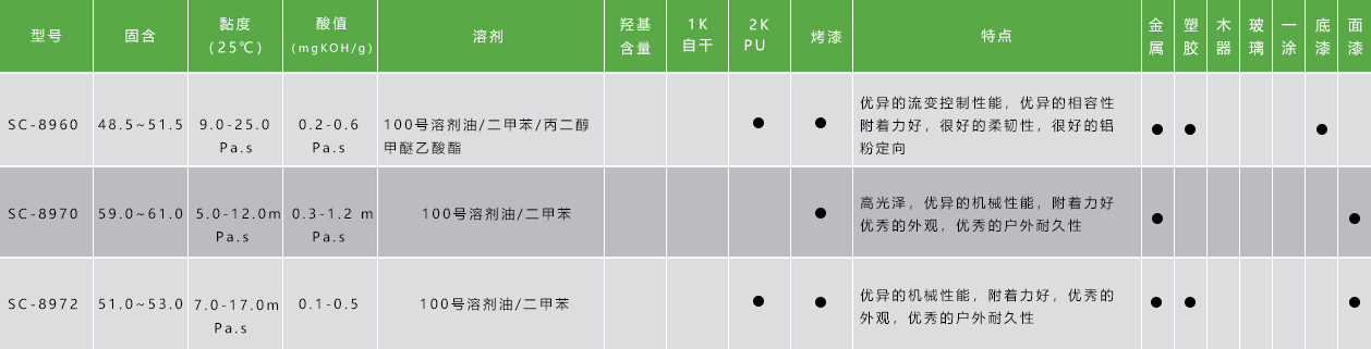 防流掛樹(shù)脂.jpg